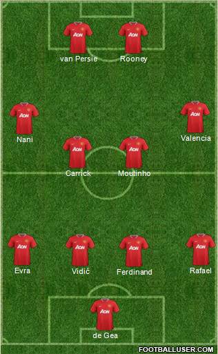 Manchester United Formation 2012