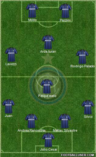 F.C. Internazionale Formation 2012