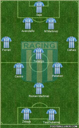 Racing Club Formation 2012