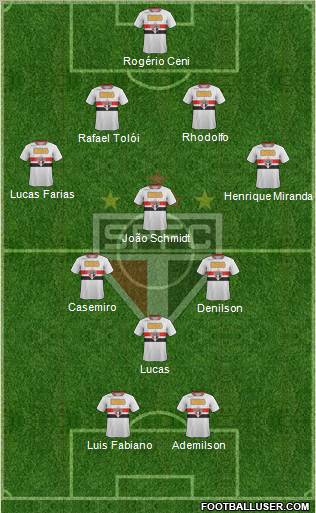 São Paulo FC Formation 2012