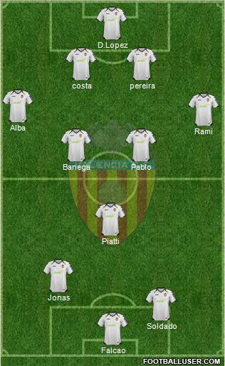 Valencia C.F., S.A.D. Formation 2012