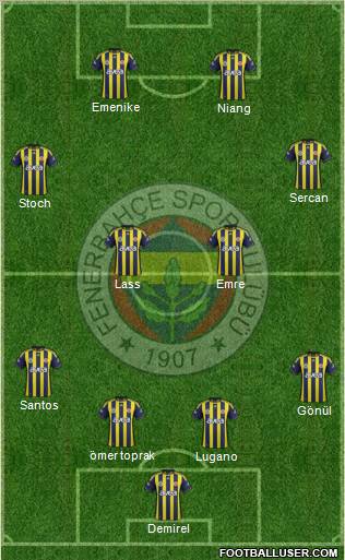 Fenerbahçe SK Formation 2012