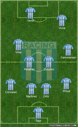 Racing Club Formation 2012