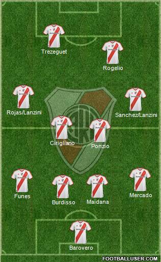 River Plate Formation 2012