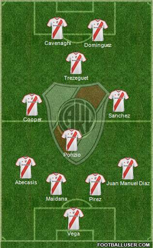 River Plate Formation 2012