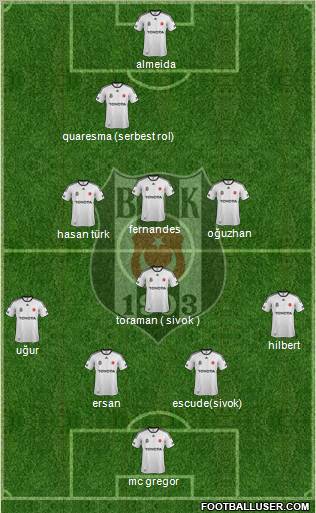 Besiktas JK Formation 2012