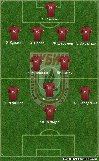 Rubin Kazan Formation 2012