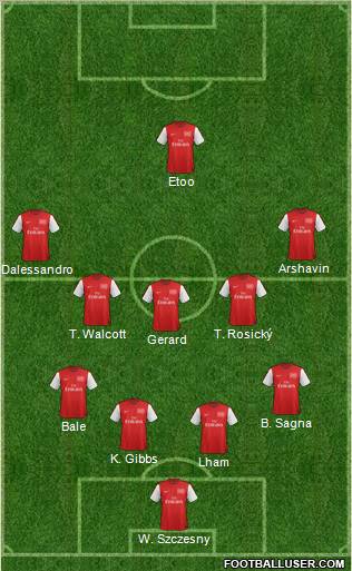 Arsenal Formation 2012