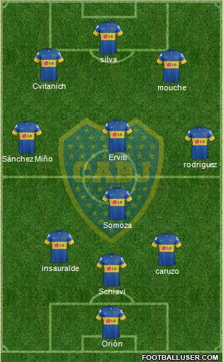 Boca Juniors Formation 2012