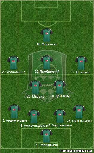 FC Krasnodar Formation 2012