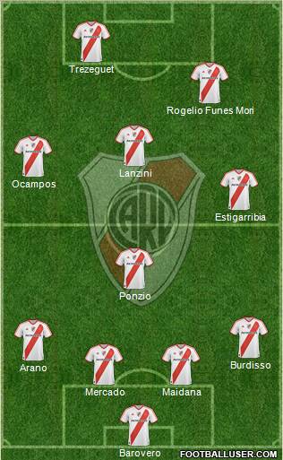 River Plate Formation 2012