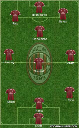 A.C. Milan Formation 2012