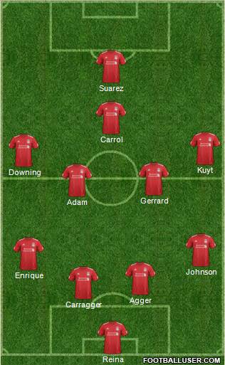 Liverpool Formation 2012