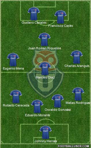 CF Universidad de Chile Formation 2012