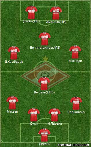 Spartak Moscow Formation 2012