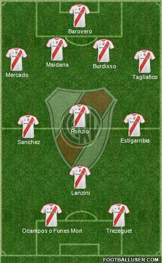 River Plate Formation 2012