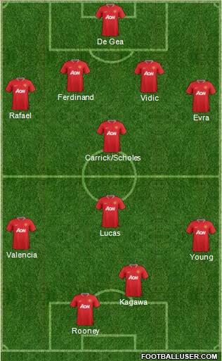 Manchester United Formation 2012