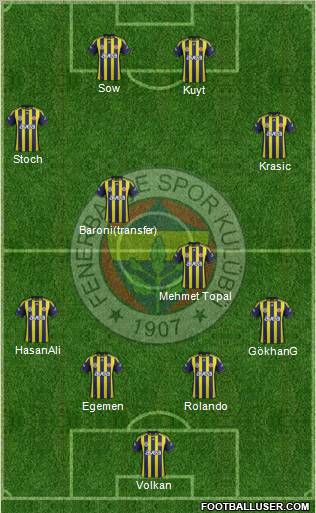 Fenerbahçe SK Formation 2012