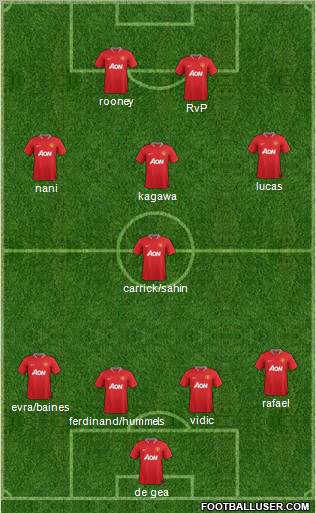 Manchester United Formation 2012