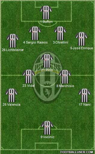 Juventus Formation 2012