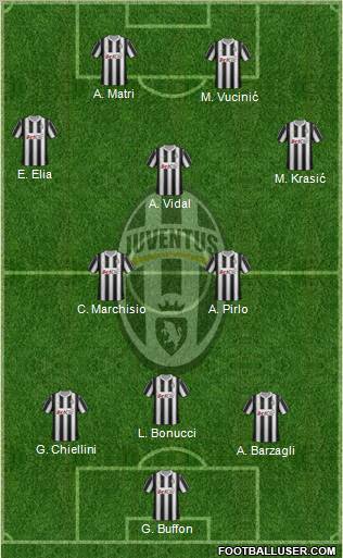 Juventus Formation 2012