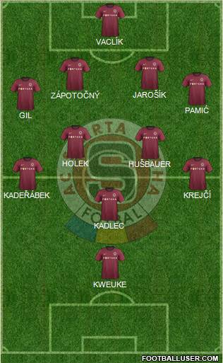 Sparta Prague Formation 2012