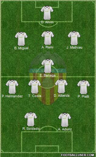 Valencia C.F., S.A.D. Formation 2012