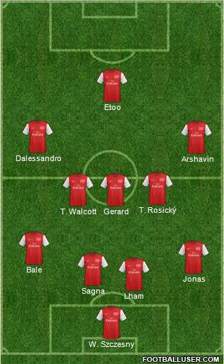 Arsenal Formation 2012