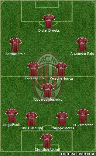 A.C. Milan Formation 2012