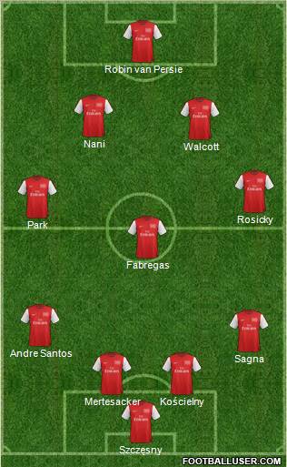 Arsenal Formation 2012