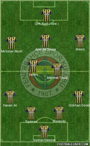 Fenerbahçe SK Formation 2012