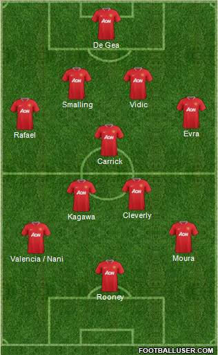 Manchester United Formation 2012