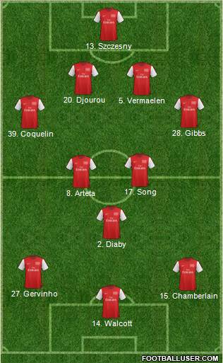 Arsenal Formation 2012