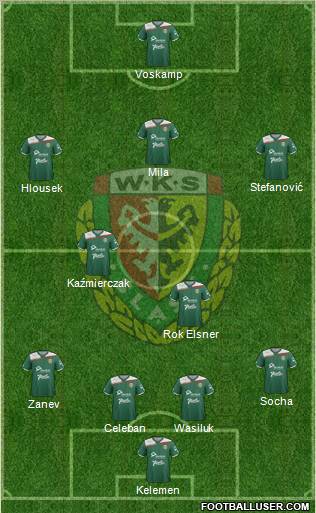 WKS Slask Wroclaw Formation 2012