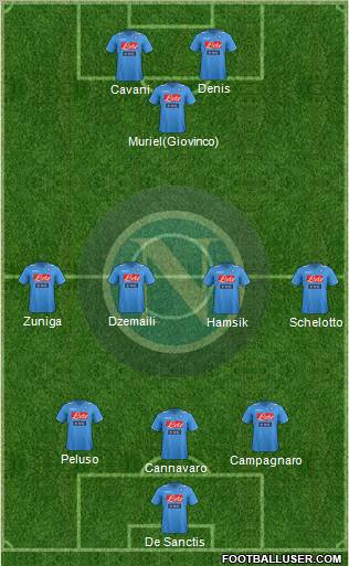 Napoli Formation 2012