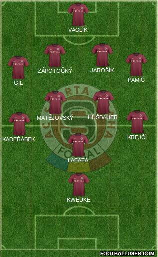 Sparta Prague Formation 2012