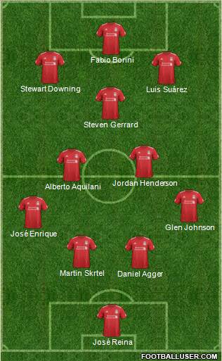 Liverpool Formation 2012