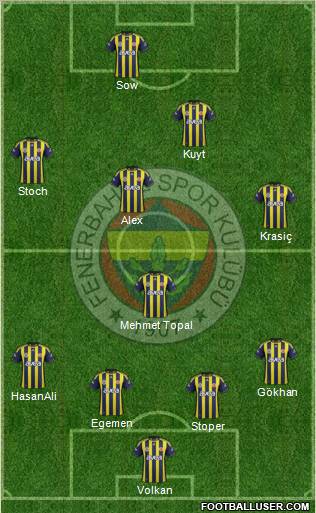 Fenerbahçe SK Formation 2012