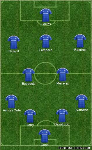 Chelsea Formation 2012