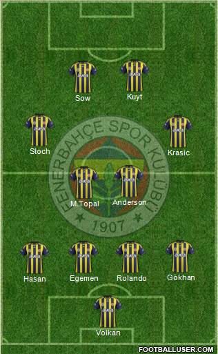 Fenerbahçe SK Formation 2012