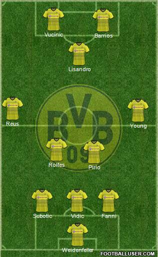 Borussia Dortmund Formation 2012