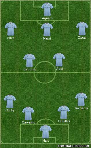 Manchester City Formation 2012