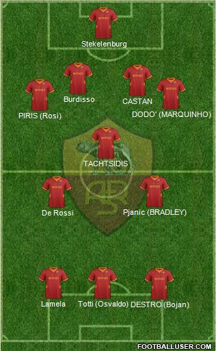 AS Roma Formation 2012