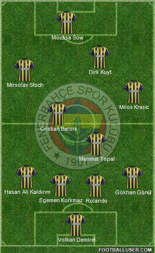 Fenerbahçe SK Formation 2012