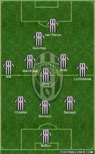 Juventus Formation 2012