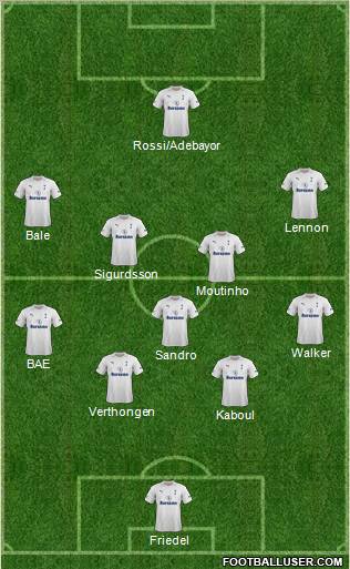 Tottenham Hotspur Formation 2012