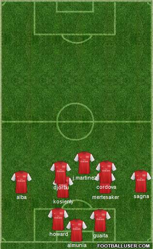 Arsenal Formation 2012