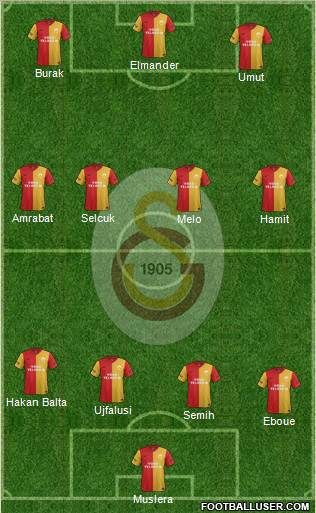 Galatasaray SK Formation 2012