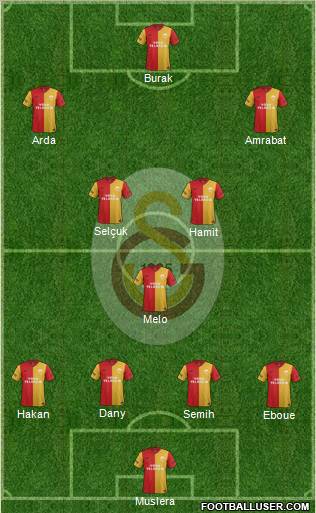 Galatasaray SK Formation 2012