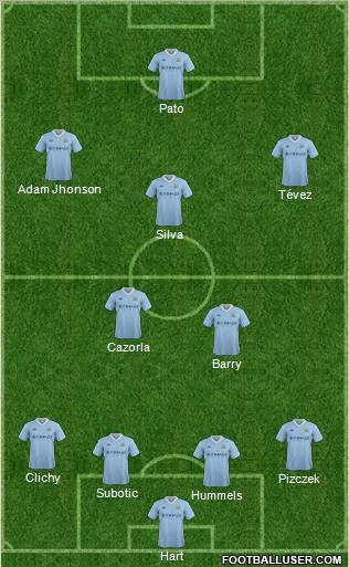 Manchester City Formation 2012